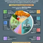 Akademisi Gugat MBG: Tuduhan Penyusupan Anggaran Pendidikan Mengguncang Kebijakan Negara