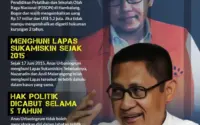 Anas Urbaningrum Guncang PKN dan KAHMI: Dari Pengunduran Diri hingga Agenda Ketahanan Pangan Nasional