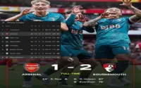 Arsenal Terpuruk 1-2 dari Bournemouth, City Makin Dekat Genggam Gelar Premier League!