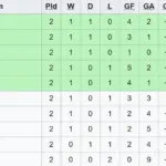 Australia Pimpin Klasemen Grup C Piala AFF U-17 dan Tantangan di Piala Futsal 2026