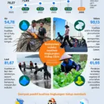 Beragam Kisah ‘Got’ yang Mengguncang Berita: Properti, Saham, Olahraga, Lingkungan, dan Kesehatan