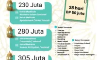 Berapa Biaya Haji Indonesia 2026? Simak Detail Harga dari Regulir hingga Furoda!