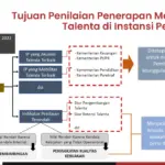 BKN Percepat Penambahan Penyuluh Pertanian dan Manajemen Talenta ASN: Langkah Strategis Menuju Swasembada Pangan