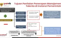 BKN Percepat Penambahan Penyuluh Pertanian dan Manajemen Talenta ASN: Langkah Strategis Menuju Swasembada Pangan