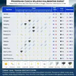 BMKG Peringatkan: Hujan Petir Lebat Mengguyur Berbagai Daerah Indonesia Hari Ini