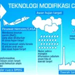 BMKG Ungkap Ancaman Hujan Lebat, Gempa Dangkal, dan Operasi Modifikasi Cuaca: Apa yang Harus Anda Ketahui?