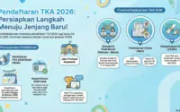 Kontroversi dan Antusiasme TKA SD 2026: Dari Simulasi Pusmendik hingga Partisipasi Tinggi di Purwakarta