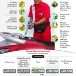 Pemerintah Pastikan Harga BBM Subsidi Tetap Stabil Hingga Akhir 2026