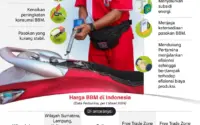 Pemerintah Pastikan Harga BBM Subsidi Tetap Stabil Hingga Akhir 2026