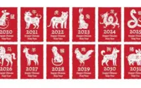 Ramalan Shio Selasa 28 April 2026: Naga, Ular, Kuda, Kambing Siap Hadapi Hari dengan Strategi Baru