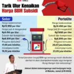 Stabilitas Harga BBM Subsidi Hingga 2027: Bahlil Pastikan Tidak Ada Kenaikan Meski ICP Naik US$7 per Barel