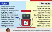 Stabilitas Harga BBM Subsidi Hingga 2027: Bahlil Pastikan Tidak Ada Kenaikan Meski ICP Naik US$7 per Barel