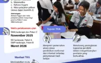 TKA 2026: Pemerintah Dorong Hasil Tes Kemampuan Akademik Jadi Landasan Kebijakan Pendidikan Masa Depan