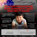 YouTube Blokir Akun Pengguna di Bawah 16 Tahun: Pemerintah Ungkap Alasan dan Dampaknya