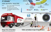 Bahan Bakar di Indonesia: Dari Filter Kotor Hingga Kebijakan Harga Avtur, Apa Dampaknya bagi Pengguna?