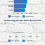 BBCA Tahan Guncangan, Saham Bank Terbesar Indonesia Tetap Stabil di Tengah Penjualan Besar Investor Asing