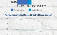 BBCA Tahan Guncangan, Saham Bank Terbesar Indonesia Tetap Stabil di Tengah Penjualan Besar Investor Asing