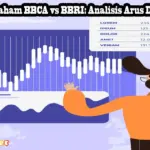 BBRI Tetap Menarik di Tengah Tekanan Saham Perbankan: Fundamental Kuat dan Prospek Jangka Panjang