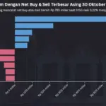 BMRI di Tengah Gelombang Penjualan Investor Asing: Apakah IHSG Siap Menembus 14.000?