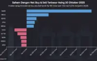 BMRI di Tengah Gelombang Penjualan Investor Asing: Apakah IHSG Siap Menembus 14.000?