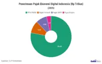 Core: Prediksi Pajak Meleset Rp 484 Triliun, Inflasi Core Meroket, dan Pergantian Dewan di Core Natural Resources