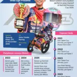 Drama Basah di Le Mans: Veda Ega Pratama Finis Keempat, Buktikan Ketangguhan di Moto3 2026