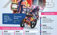 Drama Basah di Le Mans: Veda Ega Pratama Finis Keempat, Buktikan Ketangguhan di Moto3 2026