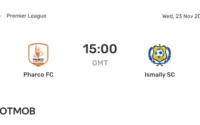 Drama Terakhir Ismaily: Kegagalan Menang 1-2 dari Pharco FC Memicu Kekhawatiran di Grup Degradasi Liga Premier Mesir