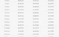 Gaji di Indonesia: Tantangan Bawah Rp10 Juta, Bonus Ke-13 ASN, dan Kenaikan Gaji Hakim Bikin Perbincangan Hangat
