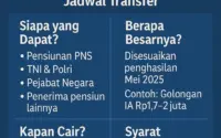 Gaji ke-13 Pensiunan PNS 2026 Siap Cair Juni: Apa Saja Komponennya dan Dampaknya pada Keuangan Keluarga