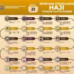 Haji 2026: Tantangan Kesehatan, Keamanan, dan Penipuan Menguji Ketangguhan Jemaah Indonesia