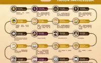 Haji 2026: Tantangan Kesehatan, Keamanan, dan Penipuan Menguji Ketangguhan Jemaah Indonesia