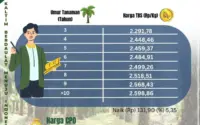 Harga TBS Sawit Terpuruk, Pemerintah Perketat Pengawasan dan Tetapkan Harga Minimum di Berbagai Provinsi