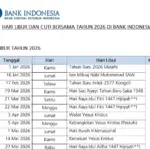 Hari Kebangkitan Nasional 2026: Sejarah, Status Libur, dan Aksi Sosial Bank Mandiri Selamatkan Puluhan Ribu Masyarakat