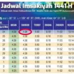 Jadwal Isya Hari Ini: Panduan Lengkap Waktu Salat di Jakarta, Surabaya, Denpasar, dan Kuningan
