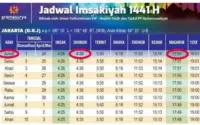 Jadwal Isya Hari Ini: Panduan Lengkap Waktu Salat di Jakarta, Surabaya, Denpasar, dan Kuningan