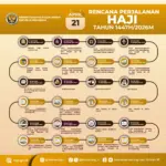 Jadwal Lengkap Acara Olahraga, Transportasi, dan Ibadah di Indonesia pada 31 Mei 2026: Dari Mugello ke Solo, Singapore Indoor Stadium, hingga Waktu Sholat di Bau-Bau