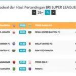 Jadwal Persib di Super League 2026/2027: Jam Berapa Tim Merah Putih Main?