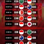 Jadwal Timnas Indonesia U-19 di Piala AFF 2026 dan Makna FIFA Matchday serta FIFA Series bagi Garuda Muda