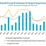 Kenaikan Harga Bahan Bakar Memicu Krisis di Italia dan Tantangan Efisiensi di Indonesia