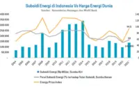 Kenaikan Harga Bahan Bakar Memicu Krisis di Italia dan Tantangan Efisiensi di Indonesia