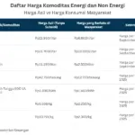 Kenaikan Harga Solar Dorong Pemerintah Percepat Pajak Kendaraan Listrik: Apa Dampaknya bagi Konsumen?