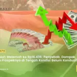Kurs Rupiah Melemah, Dampak pada BBM dan Kebijakan Pemerintah: Analisis Terbaru
