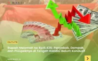 Kurs Rupiah Melemah, Dampak pada BBM dan Kebijakan Pemerintah: Analisis Terbaru