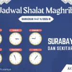 Magrib Surabaya 23 Mei 2026: Jadwal Tepat, Niat Sempurna, dan Makna Spiritual