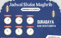 Magrib Surabaya 23 Mei 2026: Jadwal Tepat, Niat Sempurna, dan Makna Spiritual