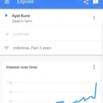 Mencatat Lonjakan Pencarian Harian: Dari Google Health hingga Sneaker Terjangkau