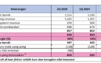 Mengungkap Dominasi Emiten Properti Aguan di Kuartal I 2026 dan Dampak Kebijakan Baru pada Pasar Modal Indonesia