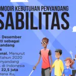 Pemerintah Tegaskan Deadline 22 Mei 2026: ASN Penyandang Disabilitas Harus Segera Update Data di MyASN