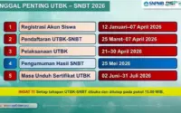 Pengumuman Hasil SNBT 2026: Jadwal, Cara Cek, dan Kesempatan Jalur Mandiri bagi Calon Mahasiswa